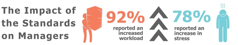 Aged Care Impact Report - One Year On_ Infographic_Page_133-2