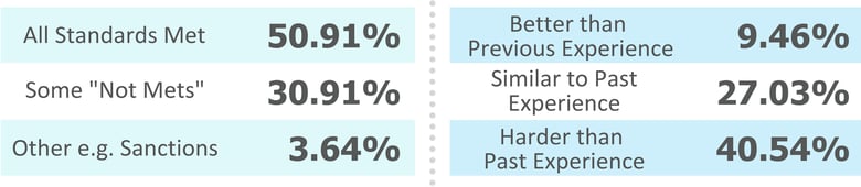 Aged Care Impact Report - One Year On_ Infographic_Page_211-1