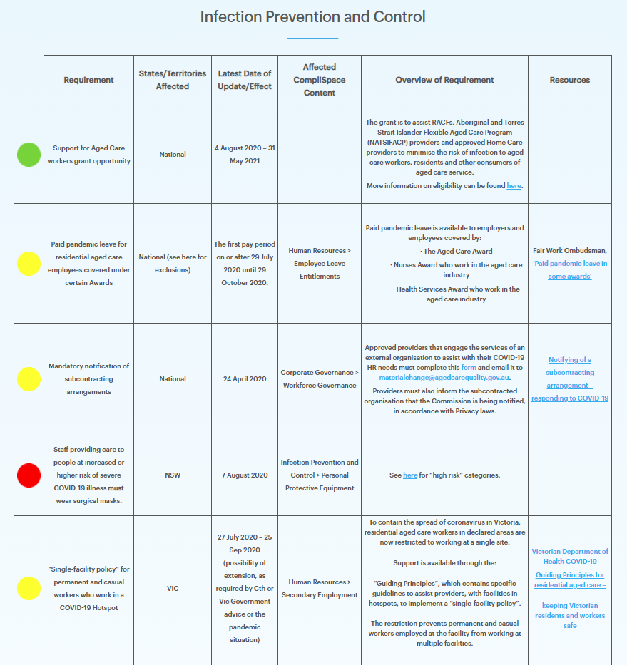 COVID - 19 LP Infection Prevention and Control Example