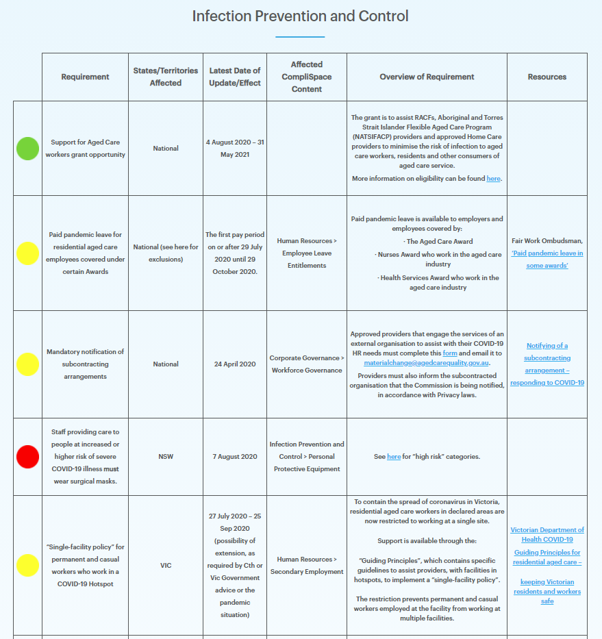 COVID - 19  LP Infection Prevention and Control Example