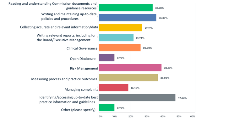 New Governance Chart