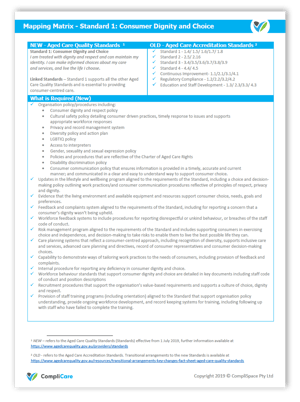 Standard 1 Aged Care Quality Standards Mapping Matrix Aged Care Essentials